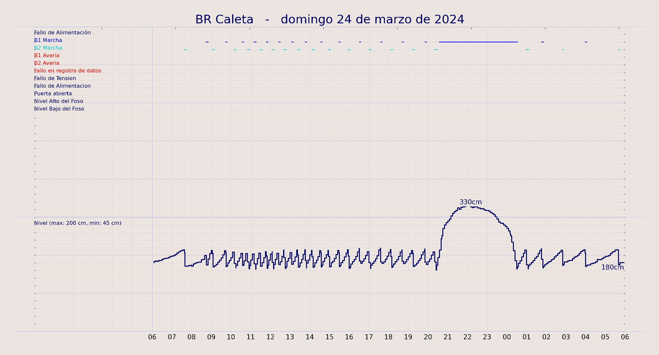 ../../imagenes/vid/2024/BR Caleta/2024-03-24 BR Caleta.png